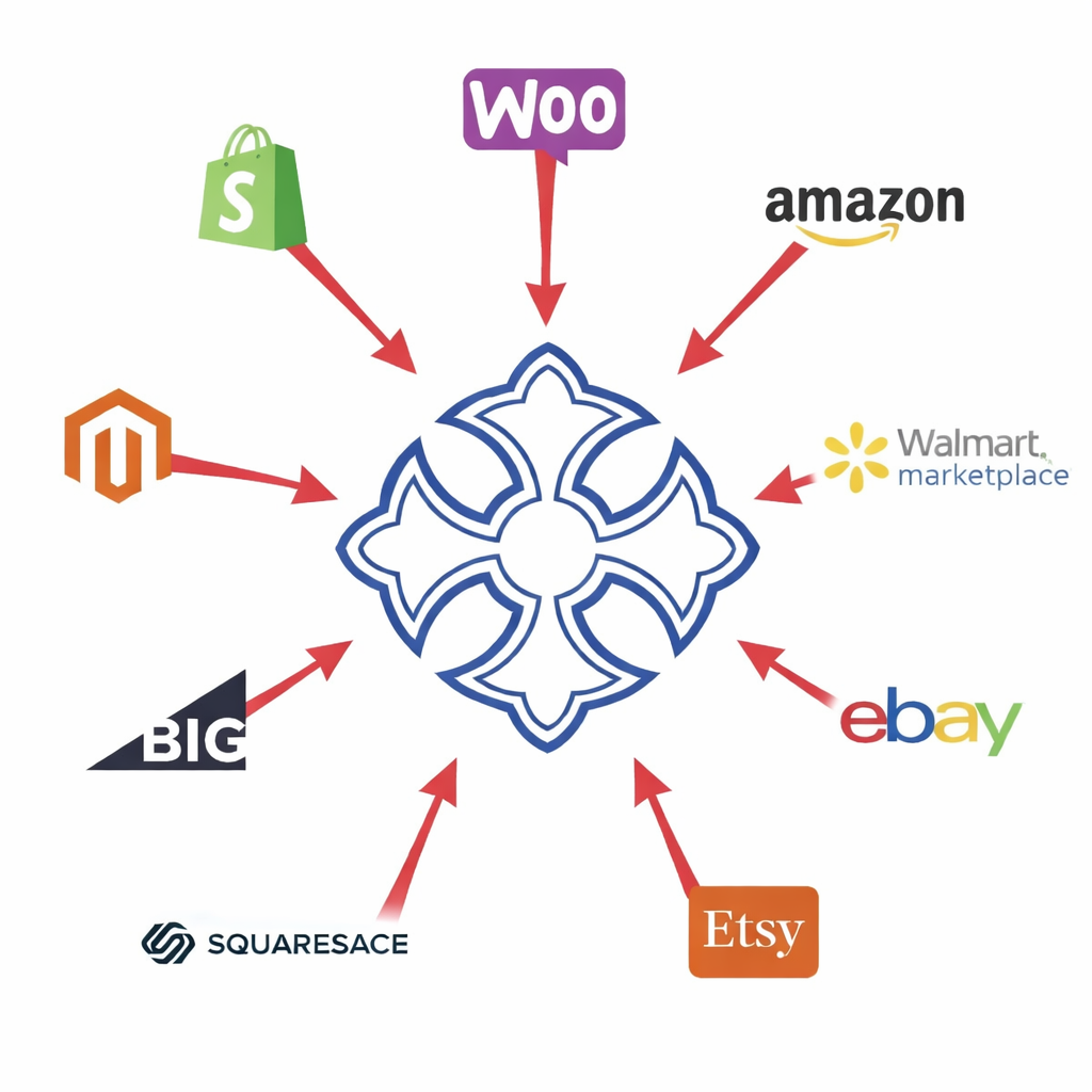 ecommerce logistics partner in california usa